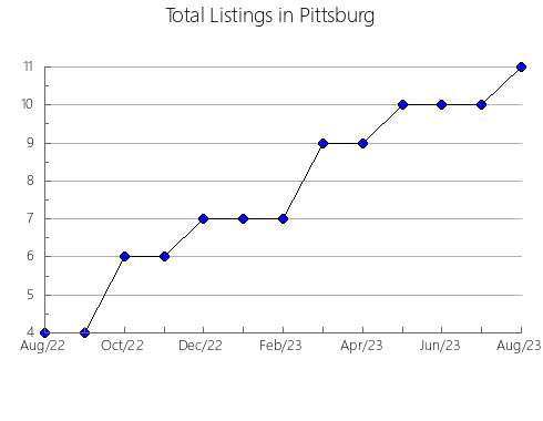 Airbnb & Vrbo Analytics, listings per month in CAUCA