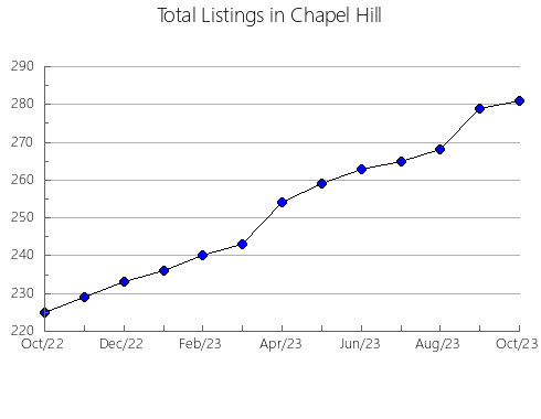 Airbnb & Vrbo Analytics, listings per month in Caucete, 18