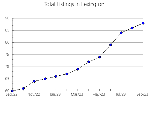 Airbnb & Vrbo Analytics, listings per month in Caudiel, 36