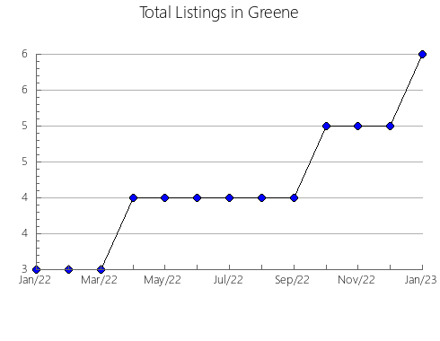 Airbnb & Vrbo Analytics, listings per month in Cavalier, ND