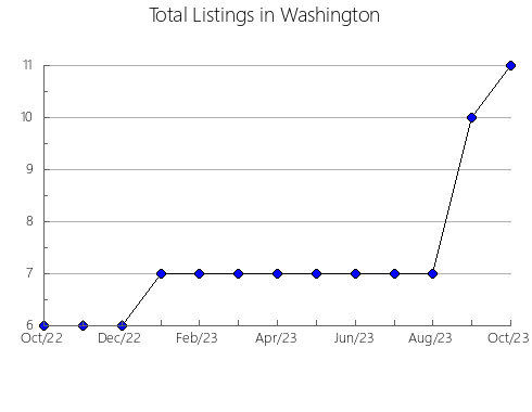 Airbnb & Vrbo Analytics, listings per month in CAZORLA, 6