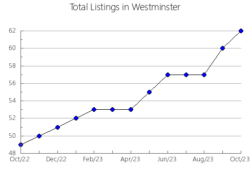 Airbnb & Vrbo Analytics, listings per month in Cañar