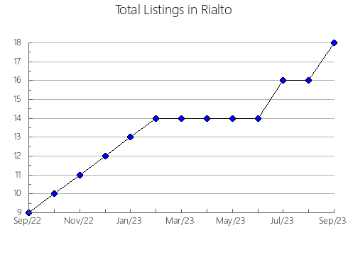 Airbnb & Vrbo Analytics, listings per month in CAñASGORDAS, 2