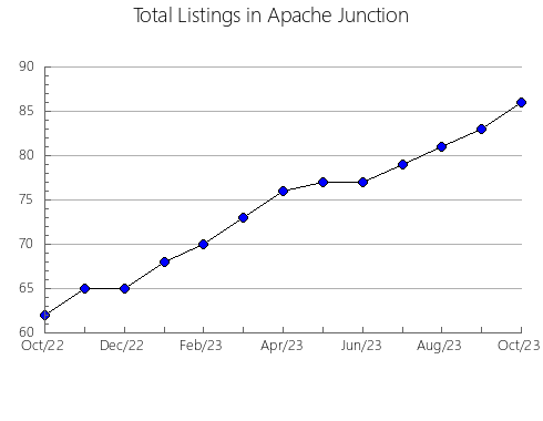 Airbnb & Vrbo Analytics, listings per month in Cedar Bluff, VA