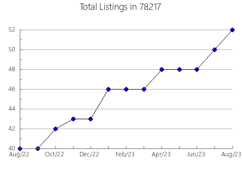 Airbnb & Vrbo Analytics, listings per month in Cedar Grove, NJ