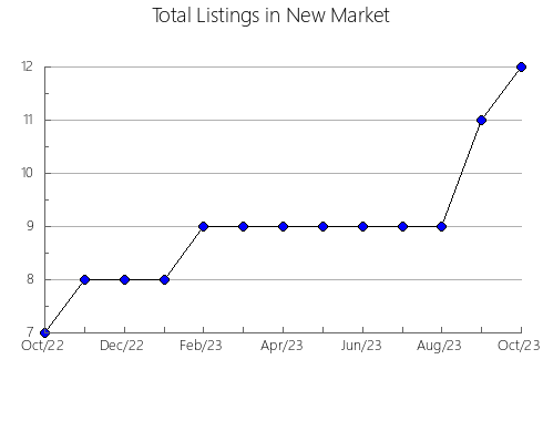 Airbnb & Vrbo Analytics, listings per month in Cedeño, 6