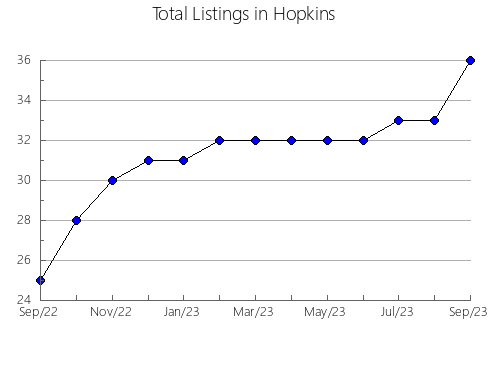 Airbnb & Vrbo Analytics, listings per month in Celanova, 42