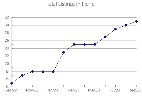 Airbnb & Vrbo Analytics, listings per month in Celendín, 6