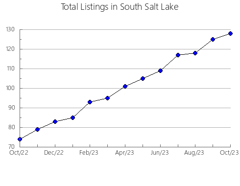 Airbnb & Vrbo Analytics, listings per month in Ceminac, 12