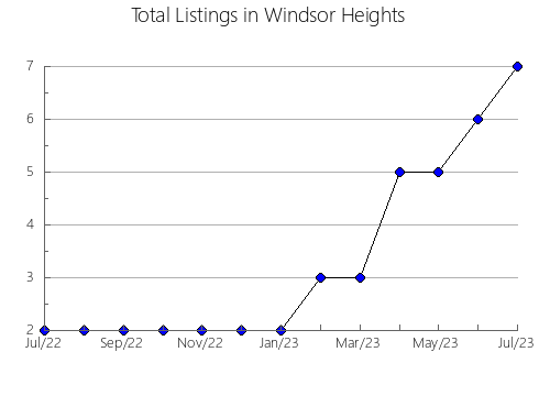 Airbnb & Vrbo Analytics, listings per month in Centenera, 16