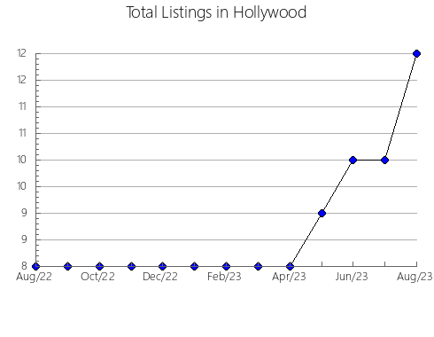 Airbnb & Vrbo Analytics, listings per month in Centerfield, UT