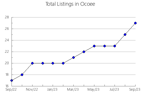 Airbnb & Vrbo Analytics, listings per month in Central Coast, 2