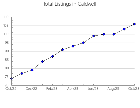 Airbnb & Vrbo Analytics, listings per month in CENTRAL HURON, 9