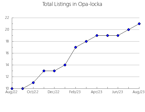 Airbnb & Vrbo Analytics, listings per month in CENTRAL KOOTENAY D, 2