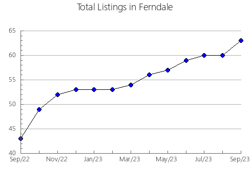 Airbnb & Vrbo Analytics, listings per month in Central Macedonia, 6