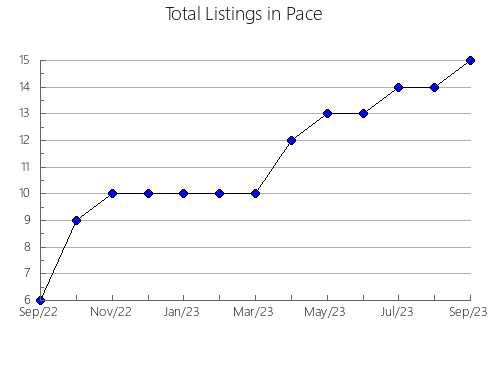 Airbnb & Vrbo Analytics, listings per month in CENTRAL OKANAGAN H, 2