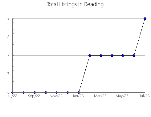 Airbnb & Vrbo Analytics, listings per month in CERCEDILLA, 33