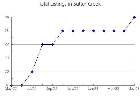 Airbnb & Vrbo Analytics, listings per month in Cerinza, 6