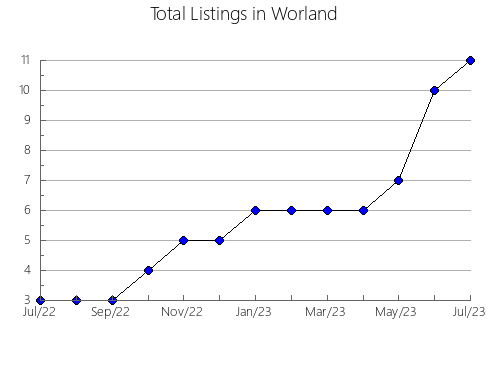 Airbnb & Vrbo Analytics, listings per month in Cerknica, 5