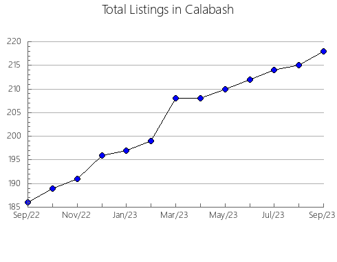 Airbnb & Vrbo Analytics, listings per month in Cerrillos, 17