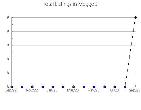 Airbnb & Vrbo Analytics, listings per month in Cerro Largo