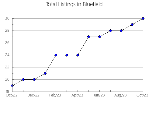 Airbnb & Vrbo Analytics, listings per month in Cestica, 17