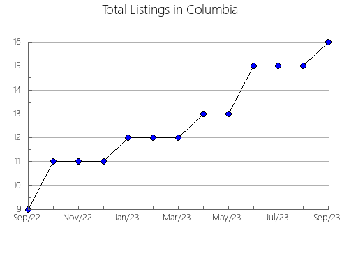 Airbnb & Vrbo Analytics, listings per month in Chacabuco, 19