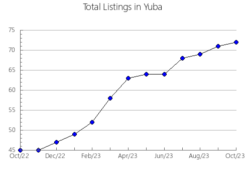 Airbnb & Vrbo Analytics, listings per month in Chaffee, CO