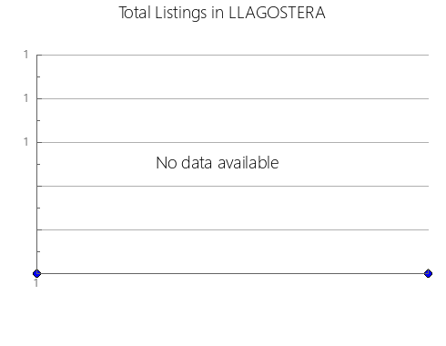 Airbnb & Vrbo Analytics, listings per month in Chaguanas