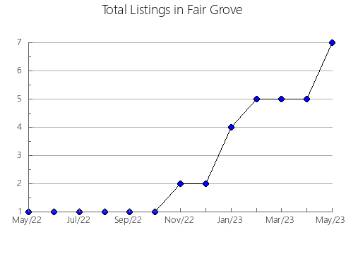 Airbnb & Vrbo Analytics, listings per month in CHAPALA, 14