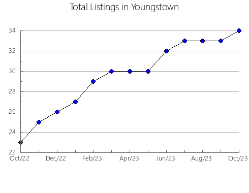 Airbnb & Vrbo Analytics, listings per month in Chapaleufú, 11