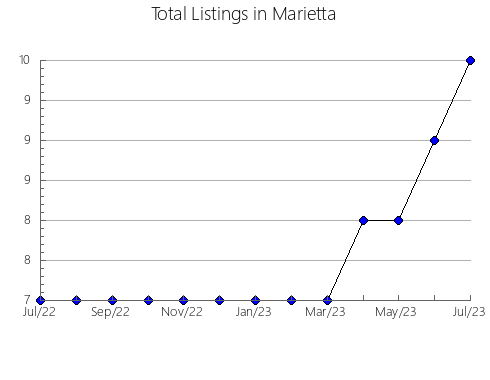 Airbnb & Vrbo Analytics, listings per month in Chapecó, 25