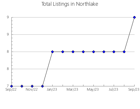 Airbnb & Vrbo Analytics, listings per month in Charles Sturt - Inner East, 8