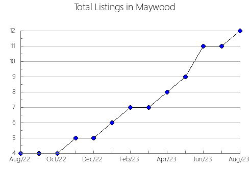 Airbnb & Vrbo Analytics, listings per month in Chartierville, 11