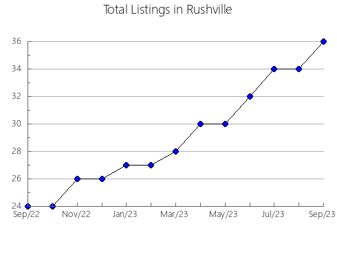 Airbnb & Vrbo Analytics, listings per month in Chascomús, 1