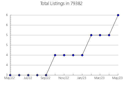 Airbnb & Vrbo Analytics, listings per month in Chateaugay, NY