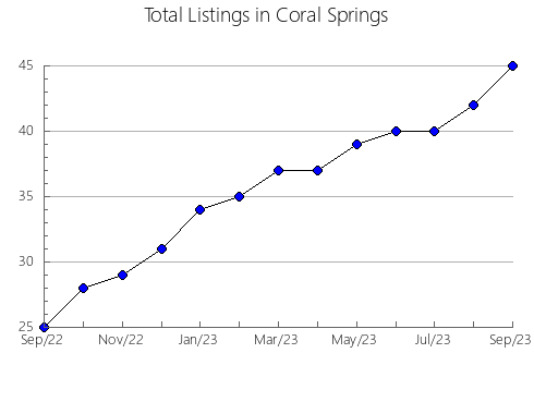 Airbnb & Vrbo Analytics, listings per month in CHATHAM-KENT, 9