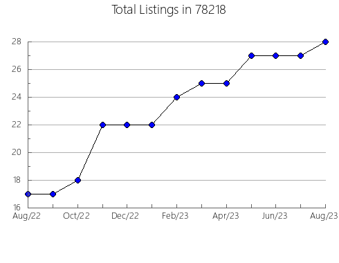 Airbnb & Vrbo Analytics, listings per month in Chatham, NJ