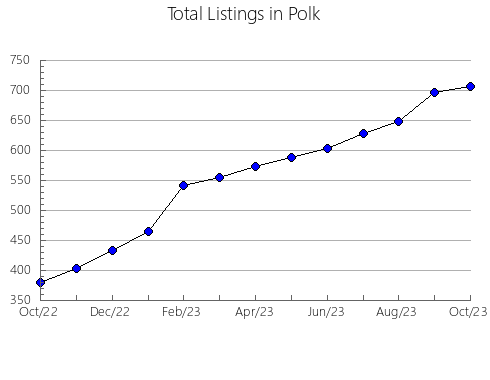 Airbnb & Vrbo Analytics, listings per month in Chautauqua, KS