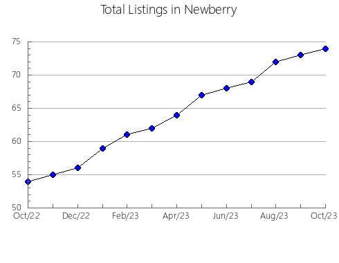 Airbnb & Vrbo Analytics, listings per month in Cheatham, TN