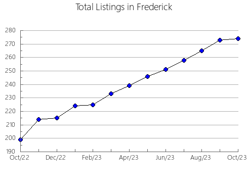 Airbnb & Vrbo Analytics, listings per month in Cheboygan, MI