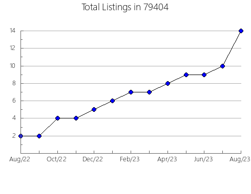 Airbnb & Vrbo Analytics, listings per month in Cheektowaga, NY