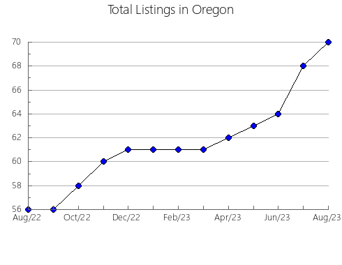 Airbnb & Vrbo Analytics, listings per month in Chemal'skiy rayon, 16