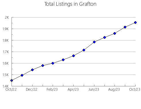 Airbnb & Vrbo Analytics, listings per month in Chenango, NY