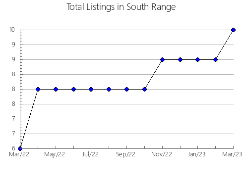 Airbnb & Vrbo Analytics, listings per month in Chera, 37