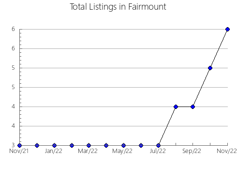 Airbnb & Vrbo Analytics, listings per month in Chercos, 1