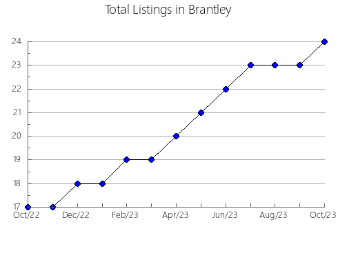 Airbnb & Vrbo Analytics, listings per month in Cherokee, GA