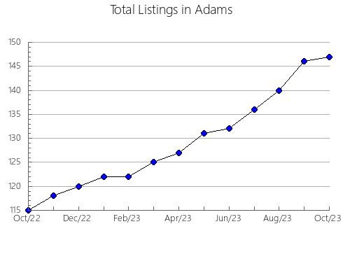 Airbnb & Vrbo Analytics, listings per month in Cherokee, SC