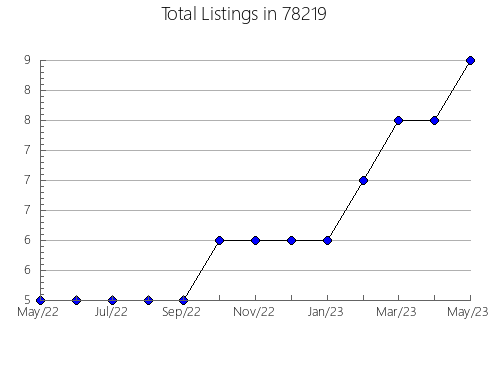 Airbnb & Vrbo Analytics, listings per month in Cherry Hill, NJ