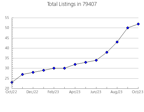 Airbnb & Vrbo Analytics, listings per month in Cherry Valley, NY